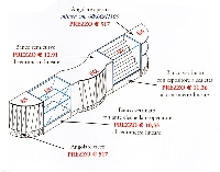 BANCHI IN LAMINATO : Cliccare per ingrandire la foto